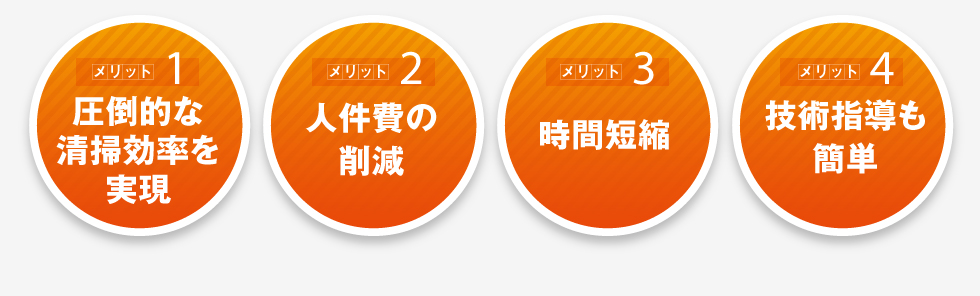 圧倒的な清掃効率を実現! 人件費の削減! 時間短縮! 技術指導も簡単!